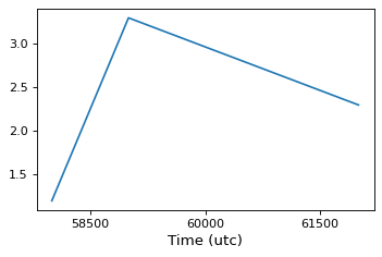 ../_images/matplotlib_integration-3.png