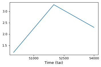 ../_images/matplotlib_integration-5.png